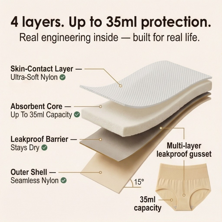 Seamless High-Waist Leakproof Briefs