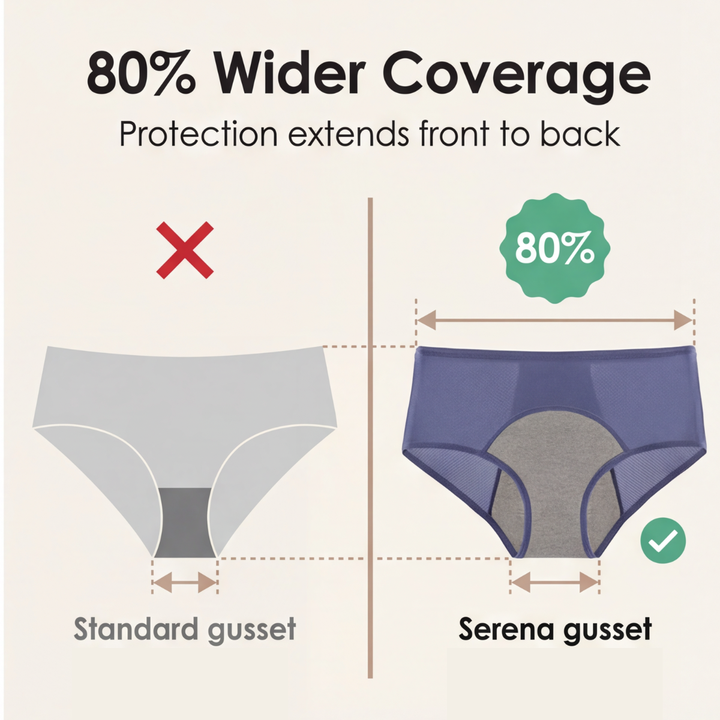 High-Waist Period Briefs
