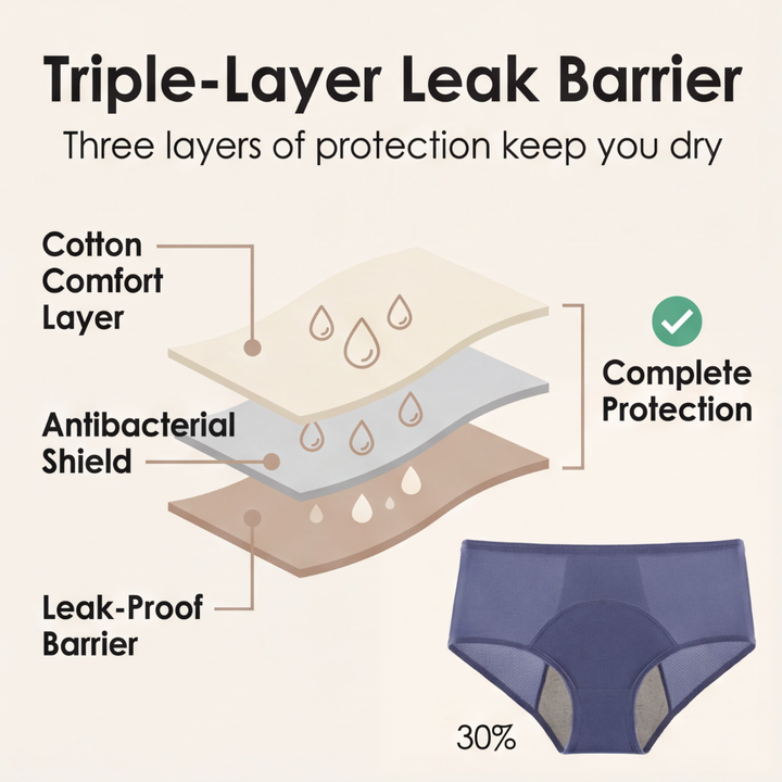 High-Waist Period Briefs
