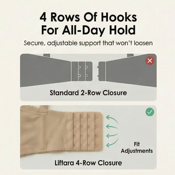 Linked-Pad Wide-Band Wireless Bra